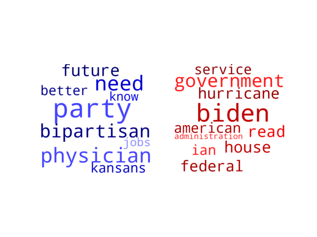 Wordcloud from Monday October 10, 2022.